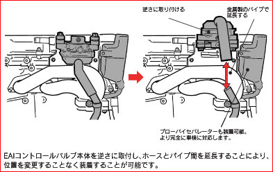 http://www.tomei-p.co.jp/_2003web-catalogue/000_expreme/each-product/each-product_img/sr20det_exhaust-manifold/ph_eai_ps13_taiou.jpg