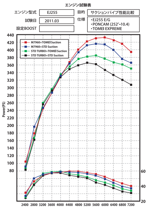 TURBO SUCTION HOSE for EJ － TOMEI POWERED INC. ONLINE CATALOGUE