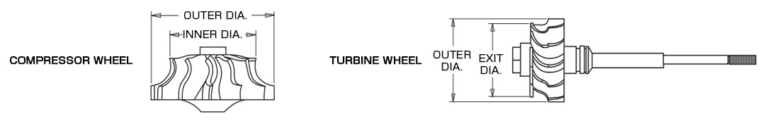 wheel e