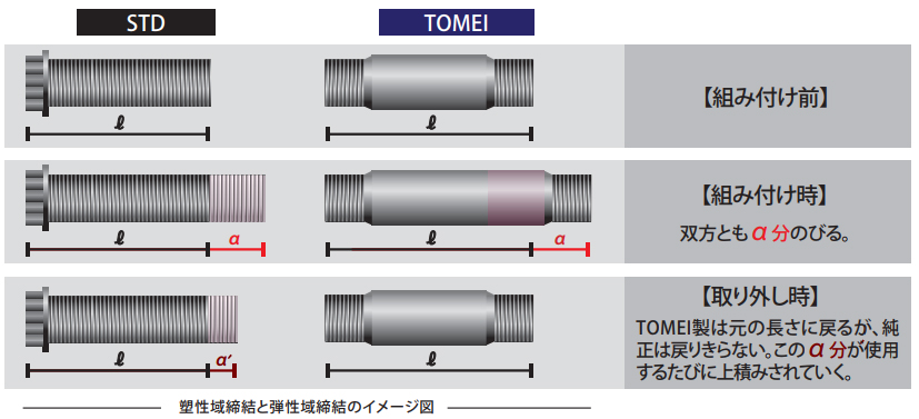 HEAD STUDS EJ20#/EJ25# － TOMEI POWERED INC. ONLINE CATALOGUE