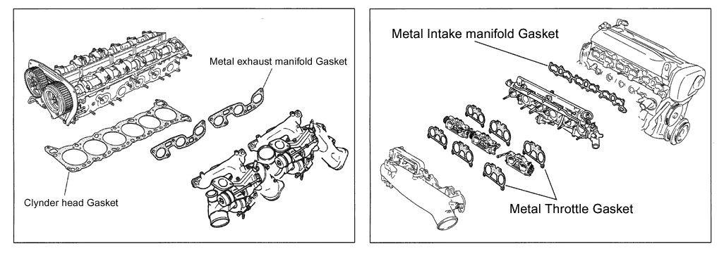 GASKET COMBINATION RBDETT － TOMEI POWERED INC. ONLINE CATALOGUE