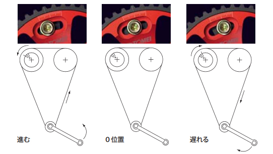 ADJUSTABLE CAM GEAR 4AG － TOMEI POWERED INC. ONLINE CATALOGUE