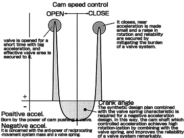 CAMSHAFT 2JZ GTE － TOMEI POWERED INC. ONLINE CATALOGUE