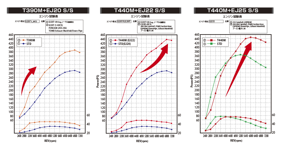 Arms T390m T440m Single Scroll Turbine Kit For Ej Tomei Powered Inc Online Catalogue