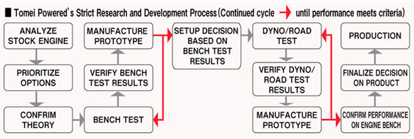 develop_flow_e