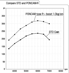 poncam-2e