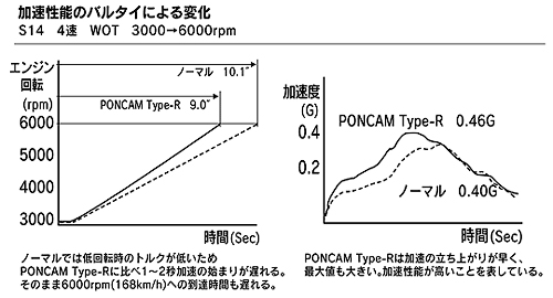 poncam-3