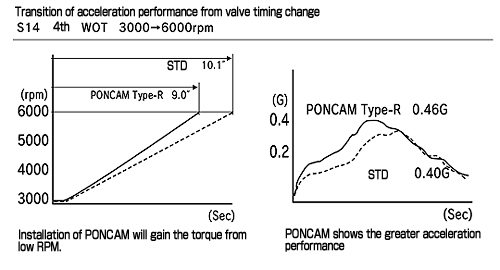 poncam-3e