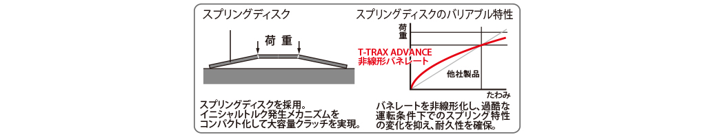 trax-4